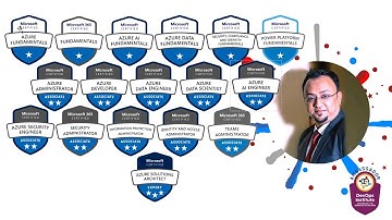 Microsoft Certification Roadmap 2025 | Complete Guide to Microsoft Exams, Tips & Resources