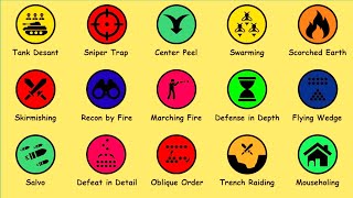 Famous Every War Strategy Explained in 8 Minutes Net Worth