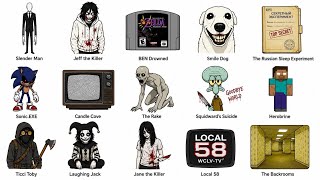 Every Famous Creepypasta Explained 