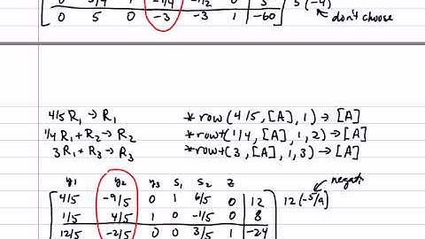 Part 2 - Nonstandard Minimization Problem with a  Surplus Variable