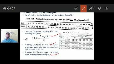 wire rope & chain drive