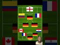 Guess the MYSTERY team #arsenal #liverpool #mancity #manutd #premierleague #football #chelsea #lfc