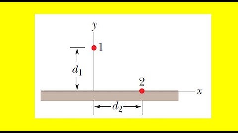 In the figure particle 1 of charge +4e is above a floor