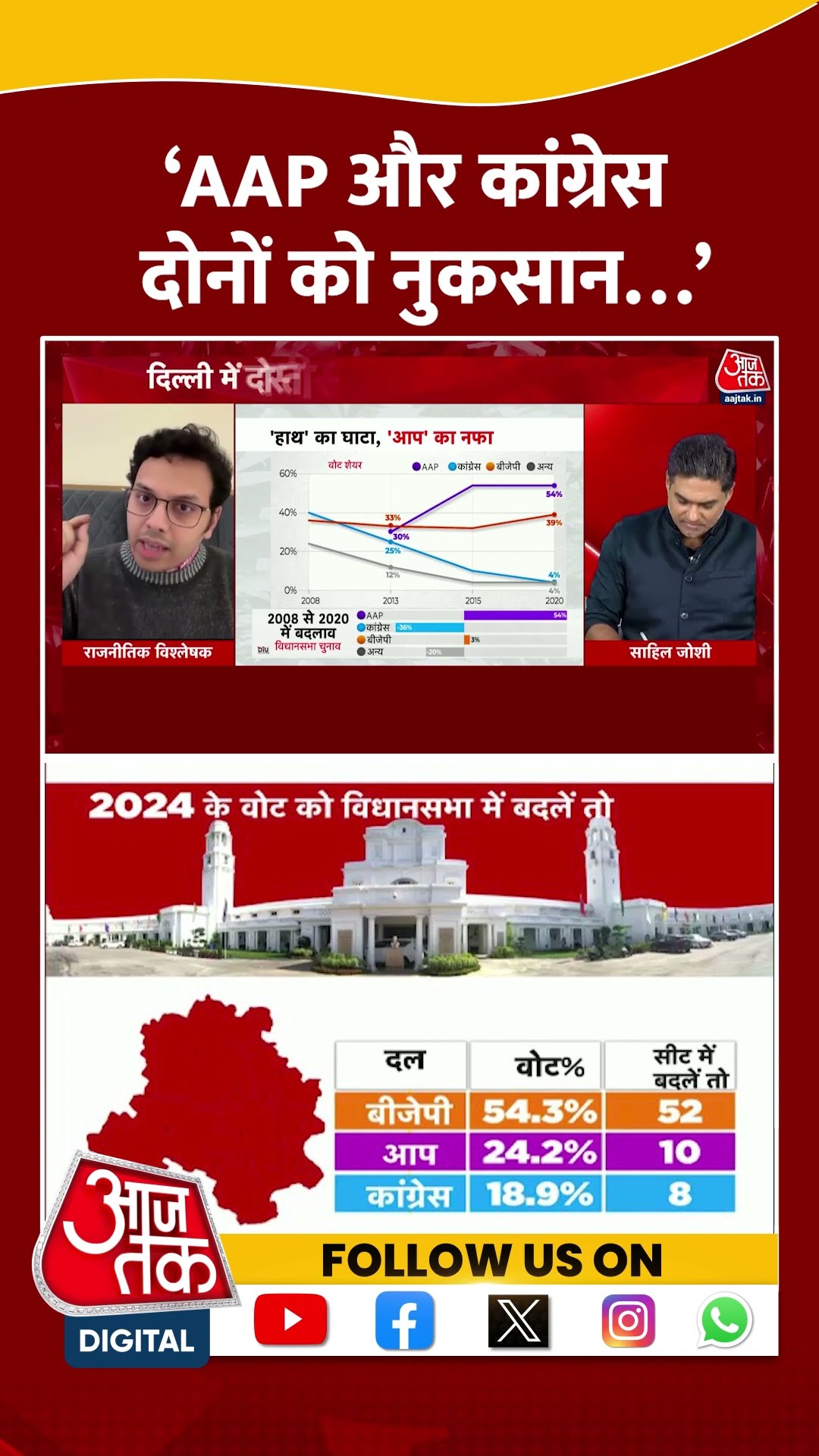 'AAP और Congress दोनों को नुकसान...' | Rajat Sethi | Delhi Elections 2025 | #shorts