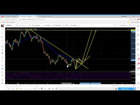 Forex Watchers Videos - Forex Strategies Book Pdf