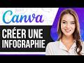 Comment Créer Une Infographie Dans Canva 2025 (ÉTape Par ÉTape)