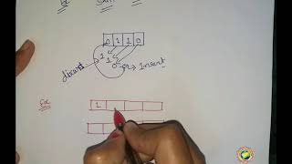 25.3.21 LECTURE 3 SHIFT MICROOPERATION AND HARWARE IMPLEMENTATION LOGIC MICROOPERATION [EXTRA]