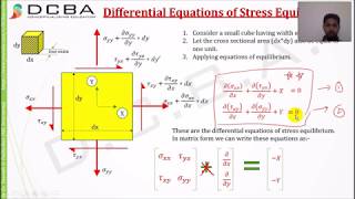 Differential Equations Of Equilibrium Stress