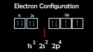 Electron Configuration Made Easy! Inorganic CHEM - 1.14