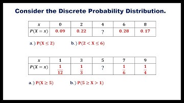 DISCRETE PROBABILITY DISTRIBUTION || SOLVING FOR THE UNKNOWN PROBABILITY