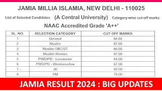 Jamia Result 2024 आया| Jamia Admission Result 2024| Jamia Millia Islamia University| JMI Result 2024