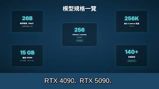 DiffusionGemma 完整解析：Google 最新開源模型，比傳統 AI 快 4 倍的文字擴散技術！