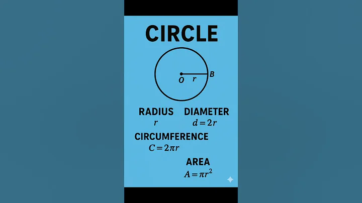 Basic Geometrical 2D shapes ( Part 1 ) #2dshapes #geometricalshapes #square #rectangle #circle
