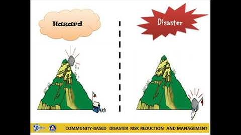 CBDRRM Module 1 Session 2 Video Presentation