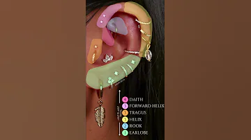 Least To Most Painful Ear Piercings Ear Curation Ideas Earrings Jewelry For Cartilage Helix Tragus 