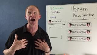 Famous Pattern Recognition (Part 1) Profile