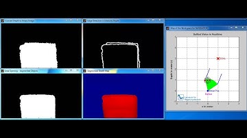 Obstacle Avoidance based on Follow the GAP Method (Desired Direction)