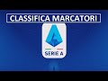 CAPOCANNONIERI SERIE A DAL 1990 AD OGGI