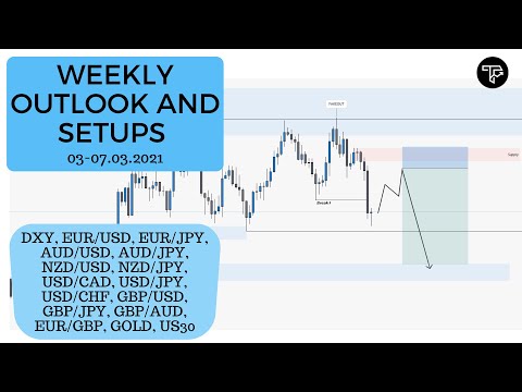 Weekly outlook and setups VOL 97 (03-07.05.2021) | FOREX