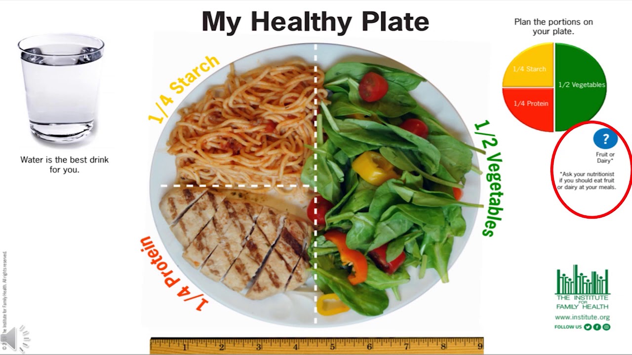 Healthy Plates Around The World The Institute