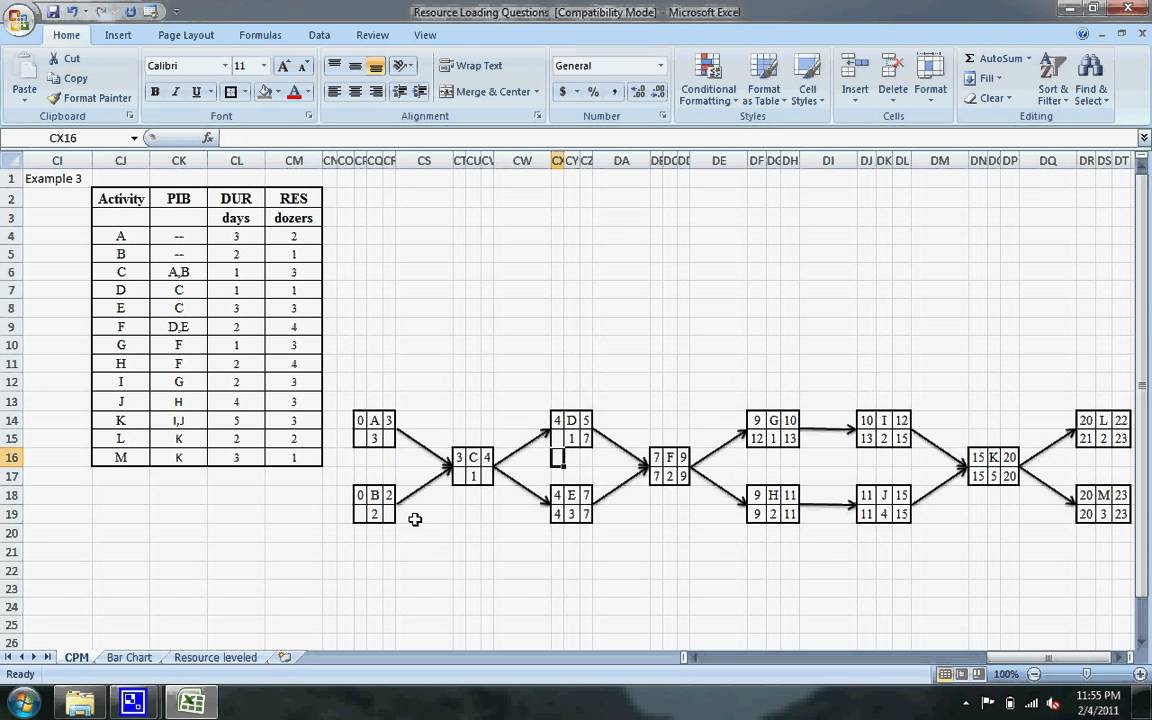 Examples Of The Critical Path Method