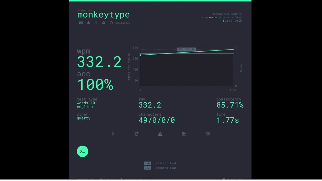 Fastest typing on monkeytype on Vimeo