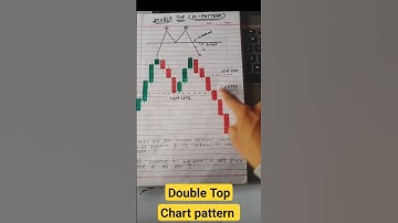Double Top Bearish chart pattern trading strategy | M pattern trading strategy #shorts