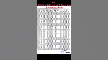 HPU sociology entrance exam result 2024 #hpuexam #hpushimla #sociology