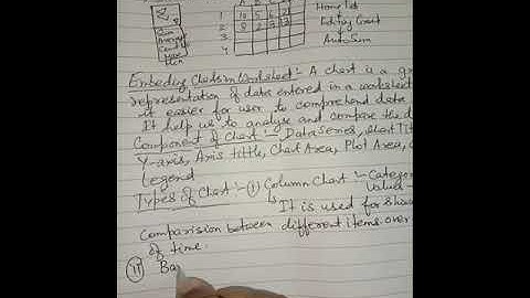 Lesson -MS Excel 2010(part-2)video