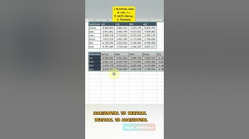 EASY TO USE TRANSPOSE FUNCTION