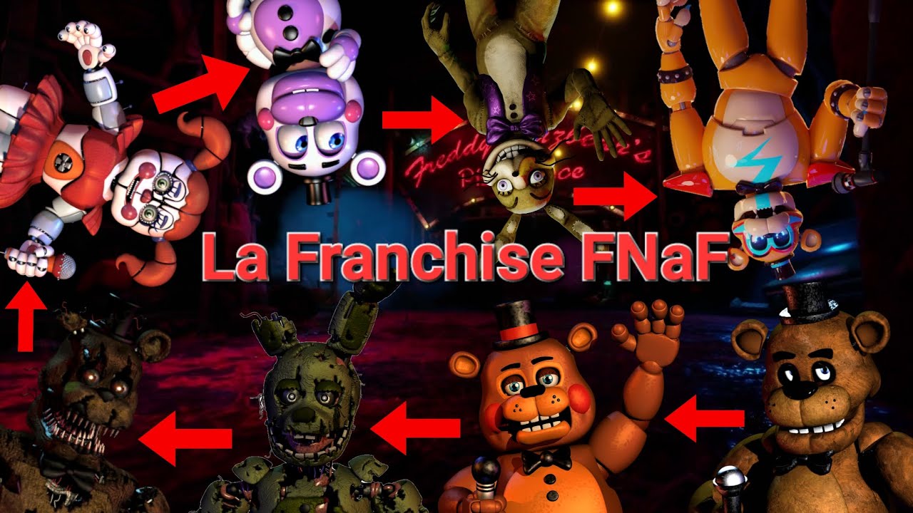 Mon avis sur TOUS les jeux de la franchise Five Nights at Freddy's ...