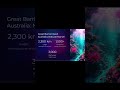 Power AI Tools that you should know part 103