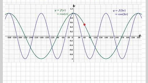 Finding the graph and equation of y=f(x) after a stretch parallel to the x-axis