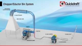 Chopper & Eductor Bin System