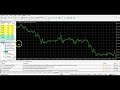 The Power Of Monthly Candles In Forex