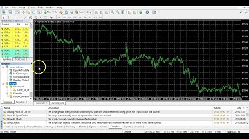 MT4 Closing All Open Orders With One Click - MetaTrader 4 Forex Tutorial
