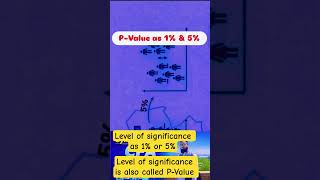 P-Value as 1% or 5% #pvalue #significantlevel #datascience #dataanalysis #statscore #statistician