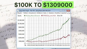 Low Drawdown Nasdaq Stocks Mean-Reversion Strategy | RealTest Backtest + Code