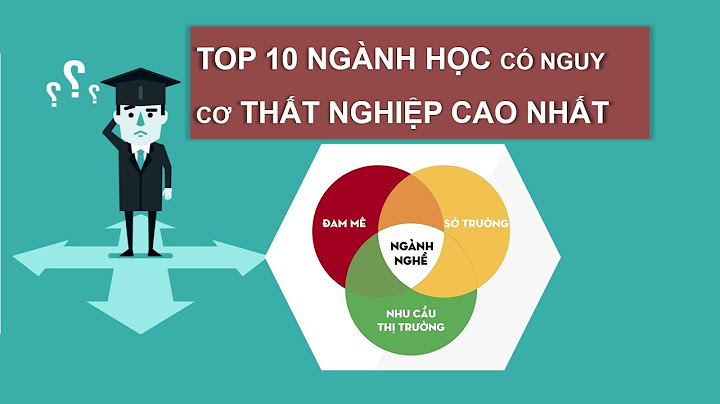 Đánh giá ngành dễ thất nghiệp năm 2024