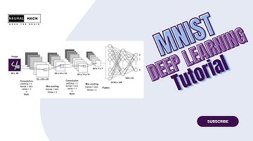Beginner Deep Learning Tutorial | MNIST Digits Classification Neural Network in Python, Keras, CNN