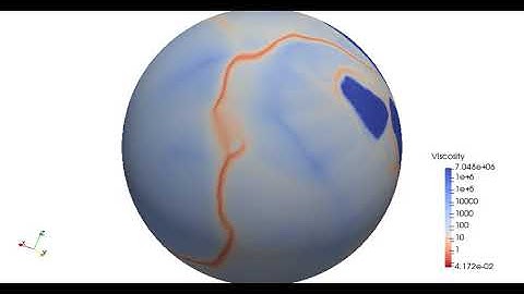 Mantle convection with plates and transform