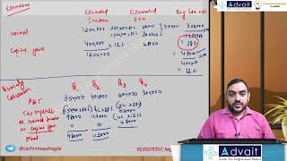 FR updated problems classes 1 : Ind AS 1 | Ind AS 34