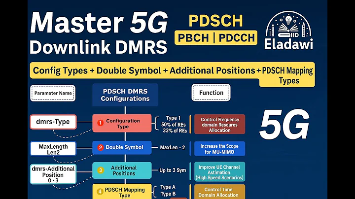 5G Downlink DMRS Deep Dive - PDSCH, PDCCH & PBCH Explained