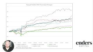 How Diversification Decreases Risk