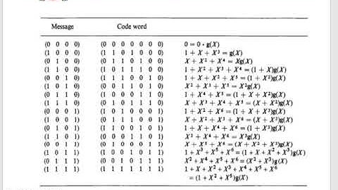 CYCLIC CODE LECTURE 1  - ITC BY AKSHAY PRATP SINGH | ARYA COLLEGE