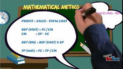 COST VOLUME PROFIT ANALYSIS