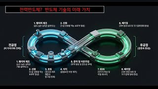 전력반도체? 한 방에 이해 시켜 드립니다. 반도체 미래 기술의 가치!