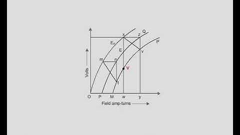 load saturation curve of dc generator