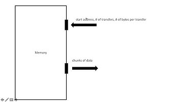 What is AXI: Read Bursts (Part 2)
