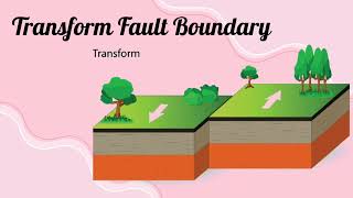 TYPES OF PLATE BOUNDARIES SCIENCE 10 QUARTER 1 MODULE 2